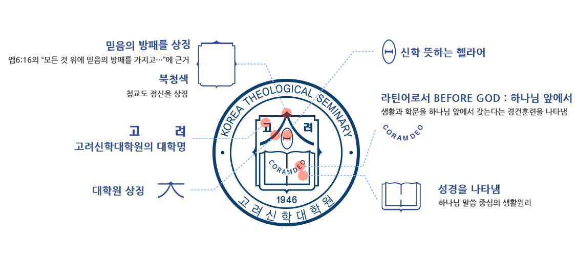 symbol
